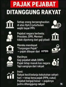 Pajak Pejabat Ditanggung Rakyat: Sebuah Tinjauan terhadap Keadilan Fiskal di Indonesia