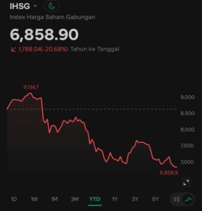 Badai Sempurna di Langit Indonesia